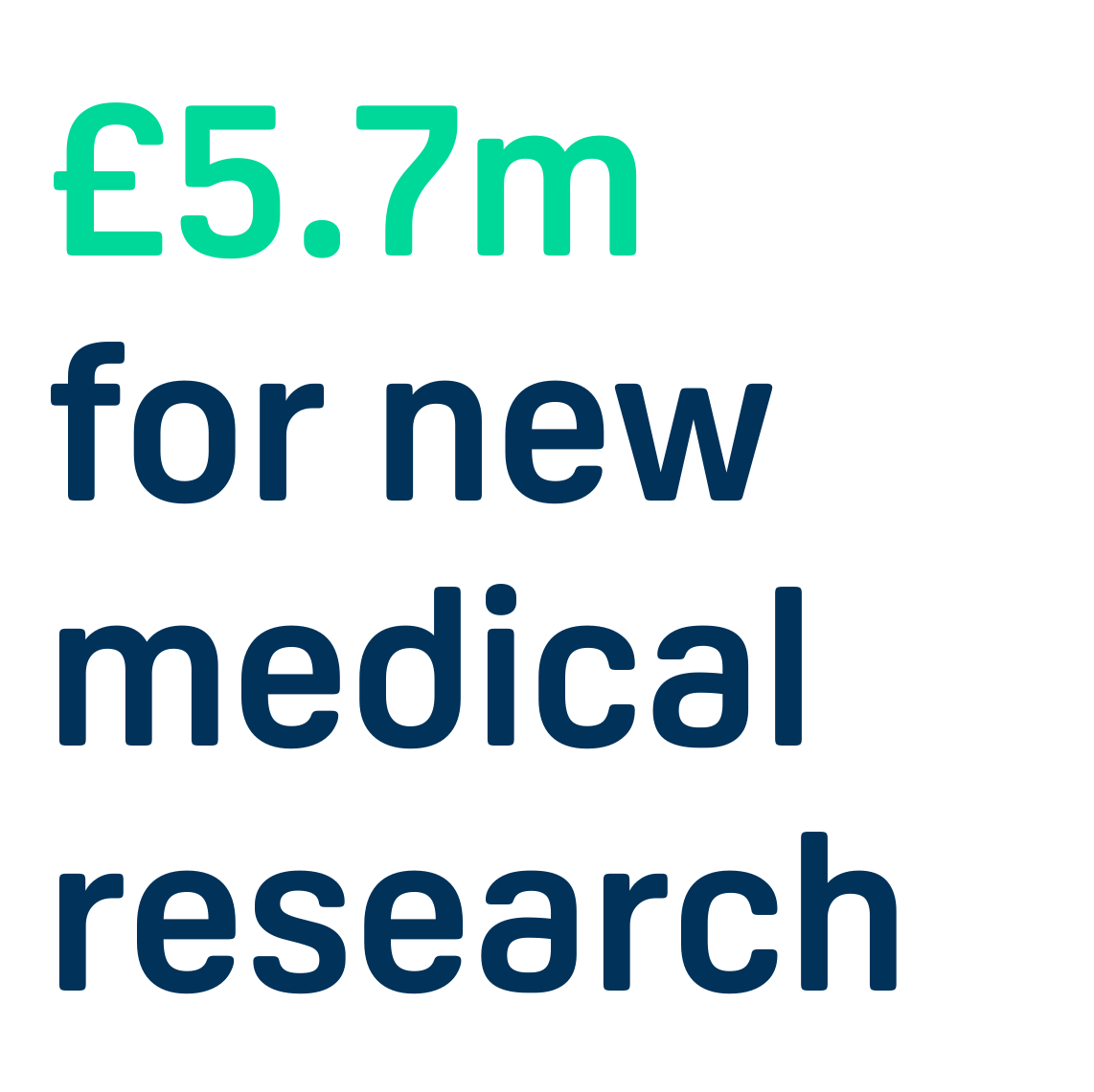 £5.7m for new medical research